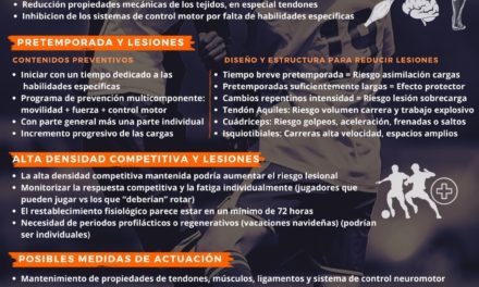 Infografía Lesiones Revista Especial (Estudio Covid19)